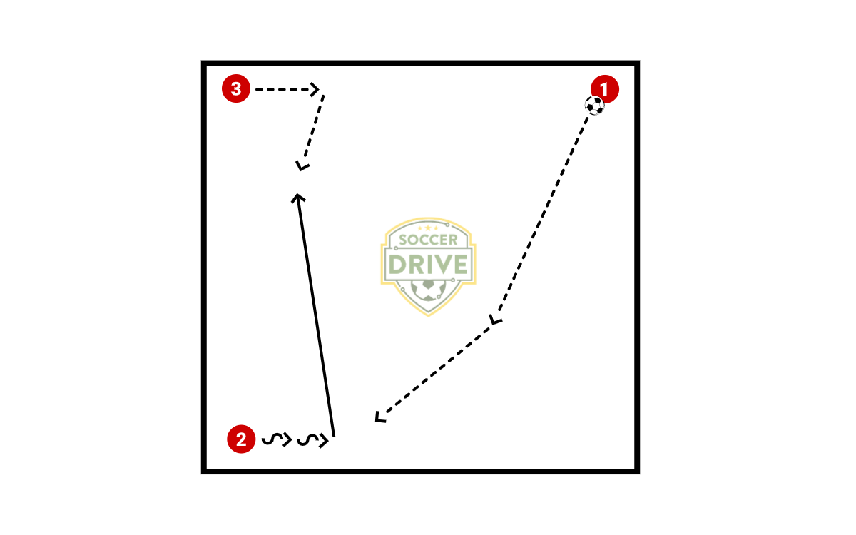 2v1 Grid          