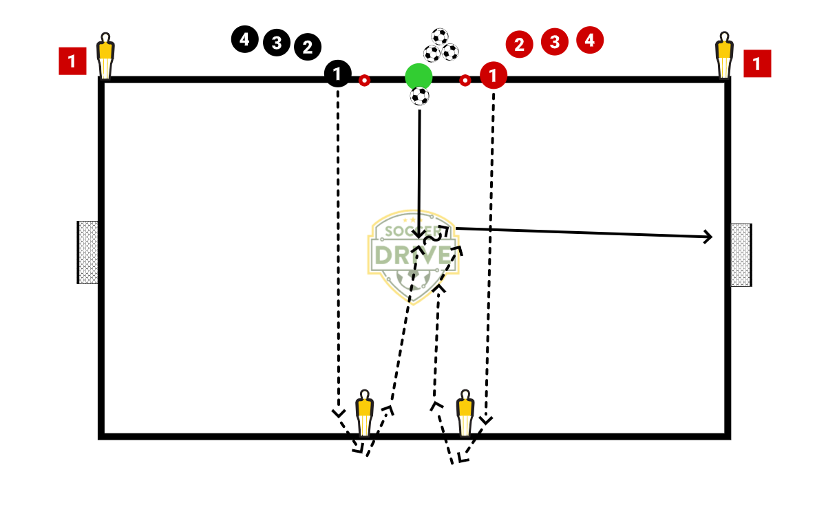 Spartak Moscow High Intensity 1v 1 Competition          