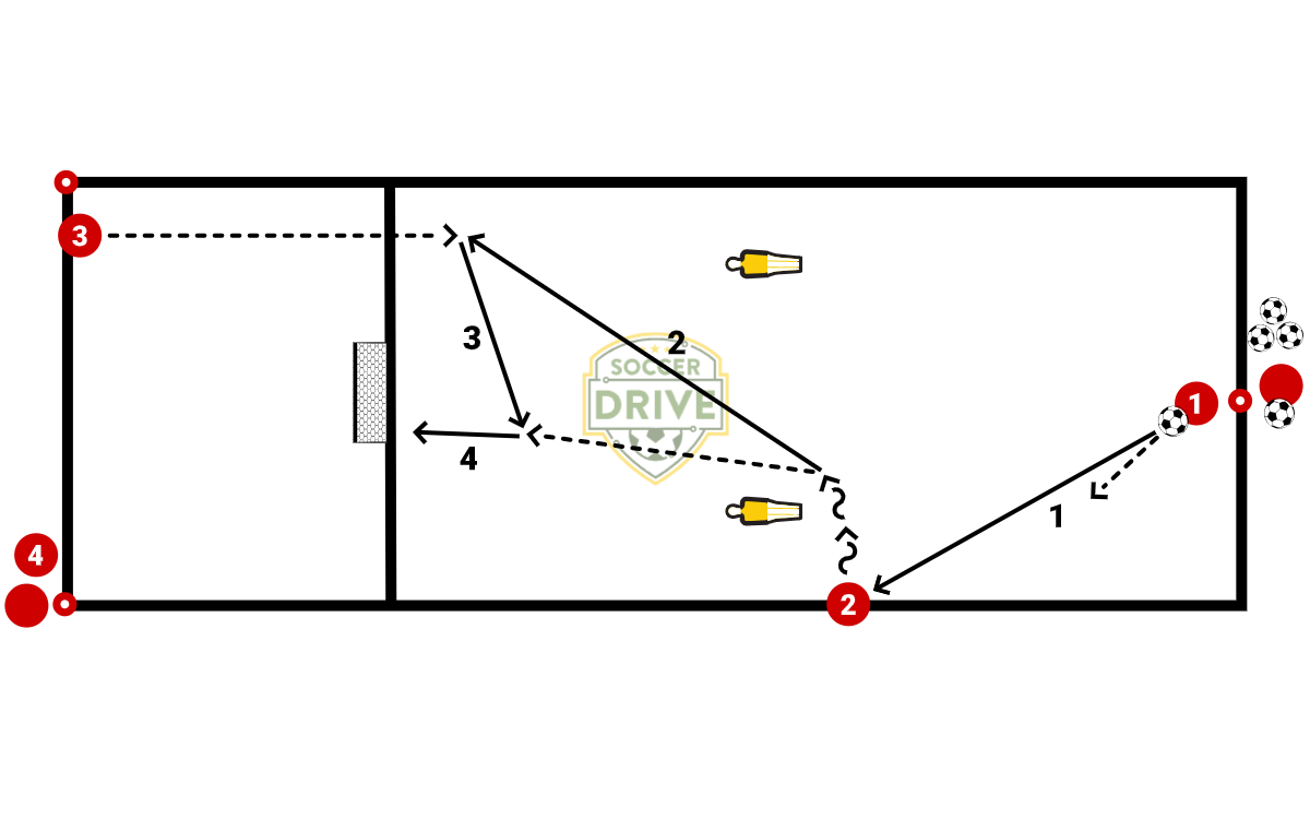 Marcelo Bielsa Passing Combination Warm-Up          