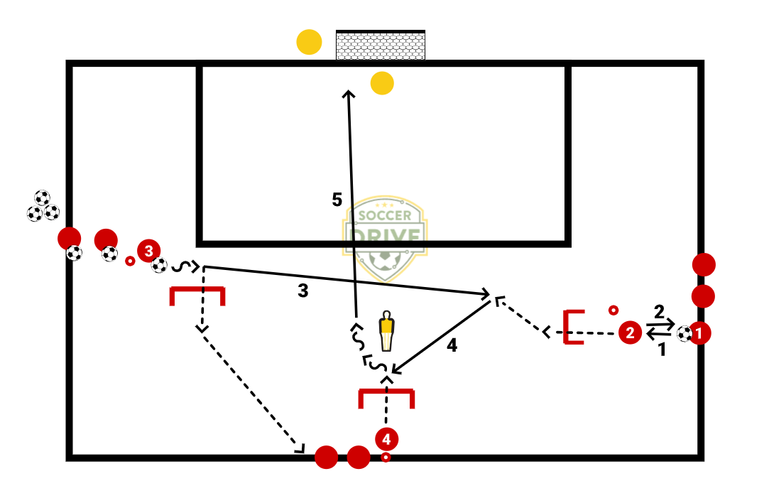 Jose Mourinho - Manchester United Shooting Exercise          