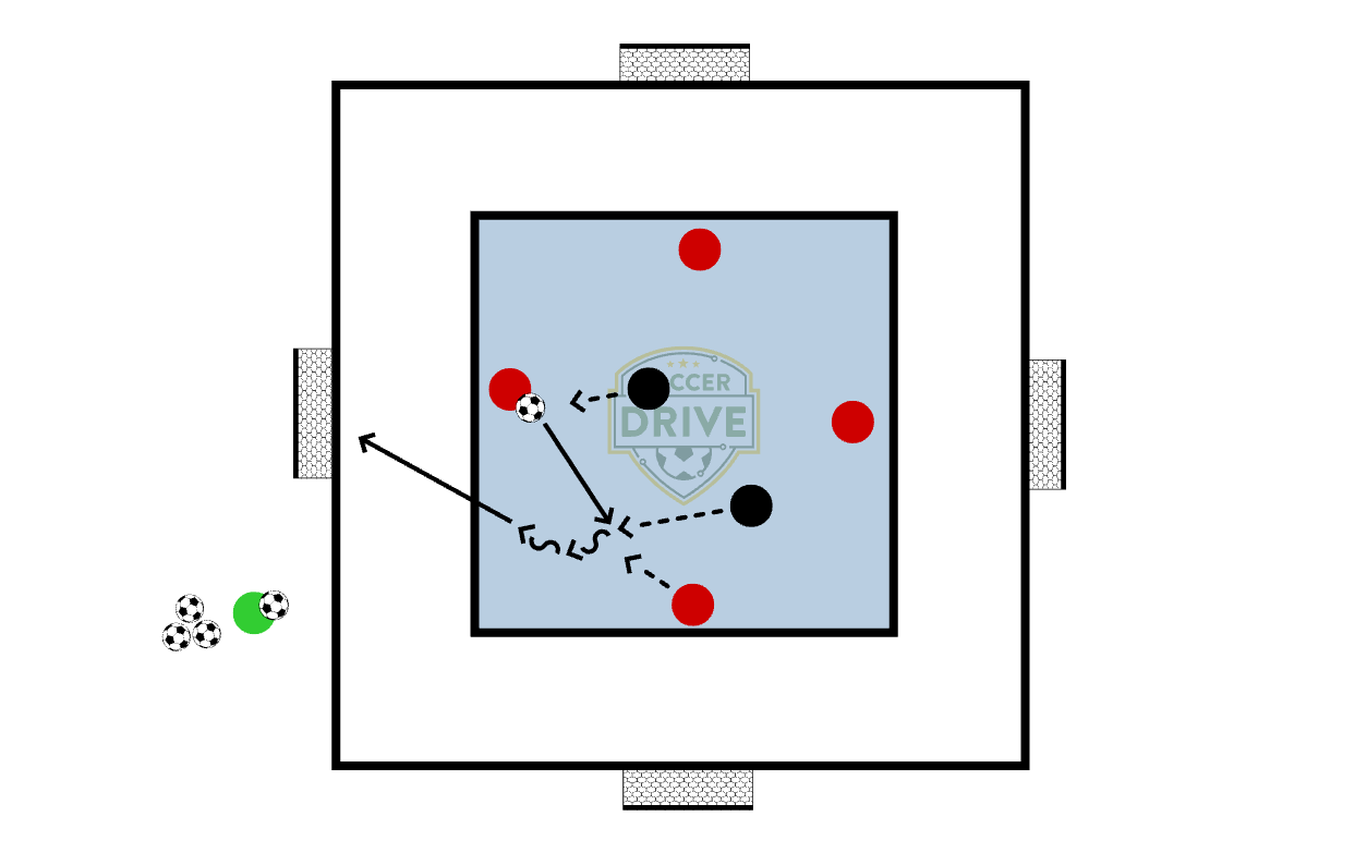 4v2 Rondo With Small Goals          