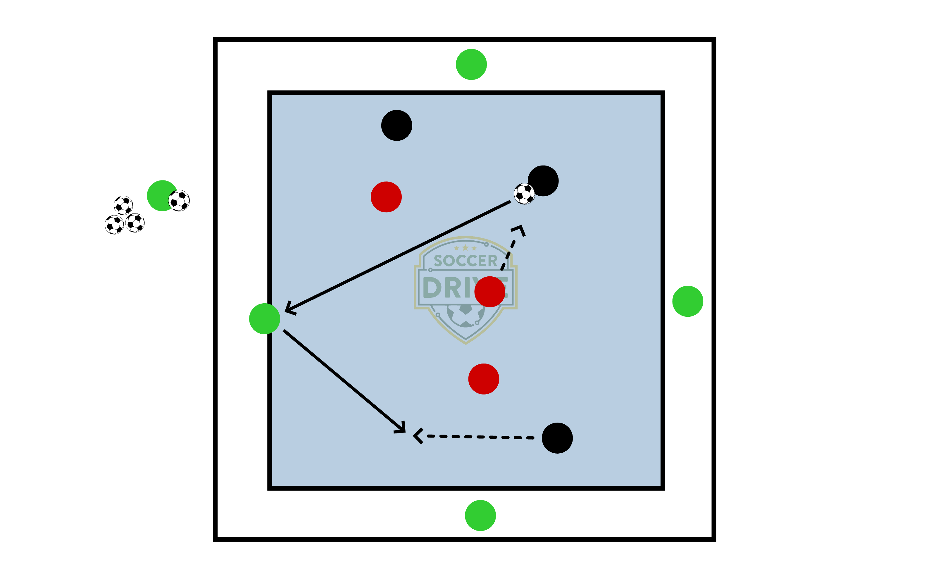 3v3 Plus Four Rondo          