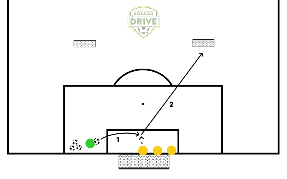 Catching High Ball and Distribution          