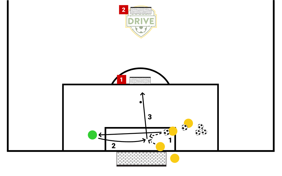 Crosses and Distribution          