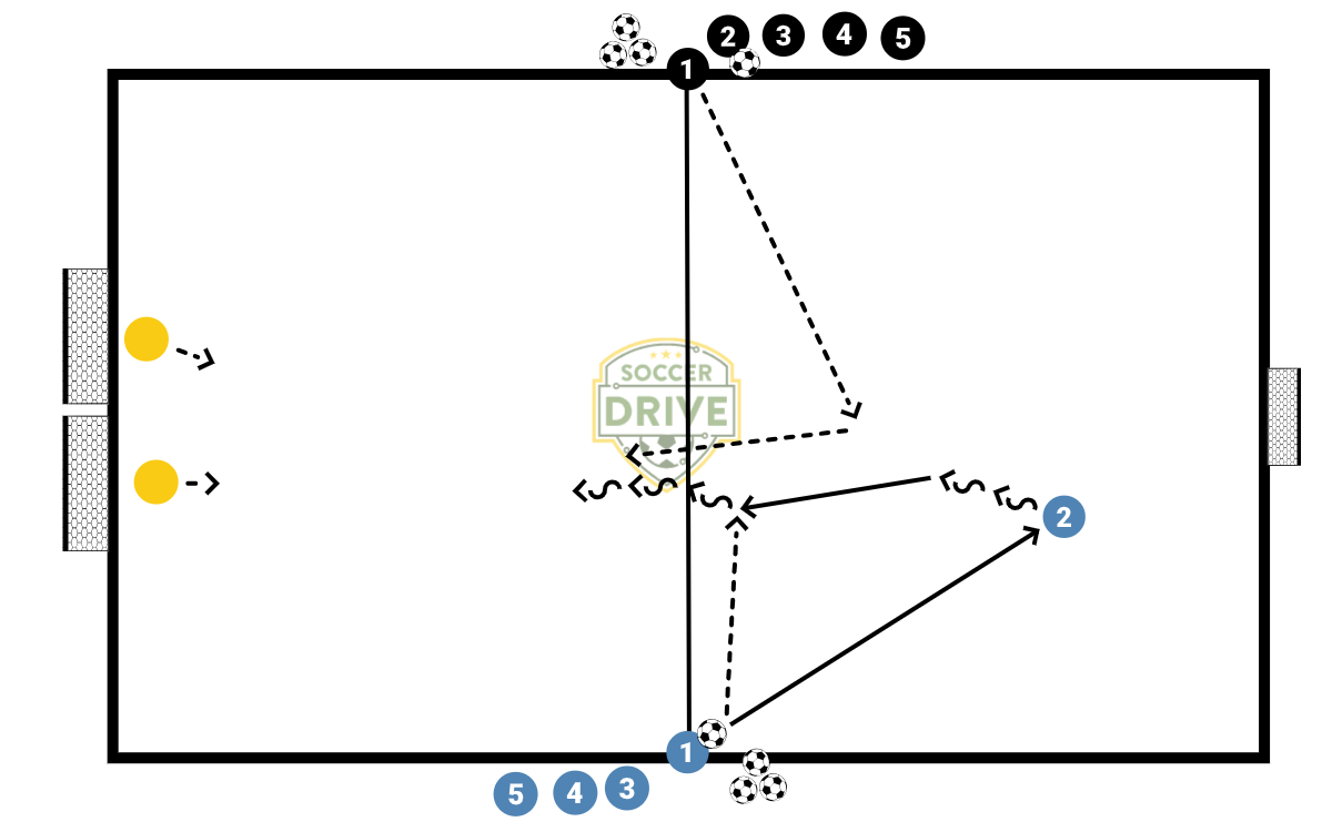 2v1 Transition into 3v2          