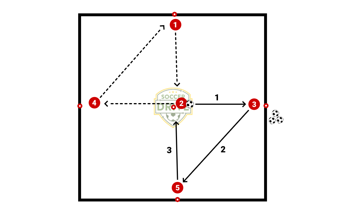 AS Roma Passing Drill          