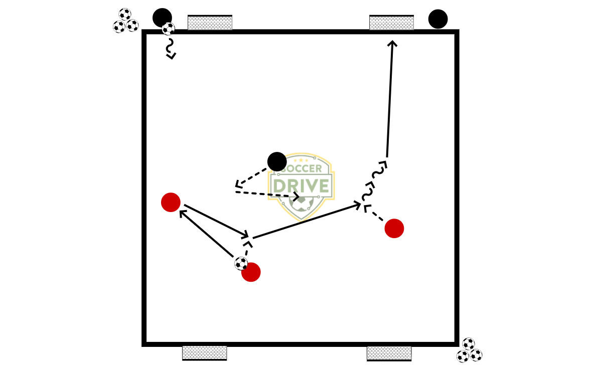 3v1 Transition Into 3v3 Chain          