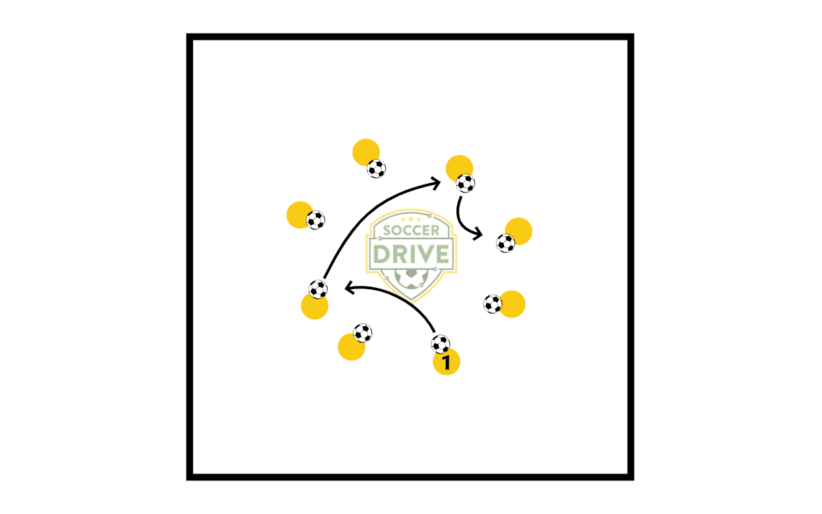 Cognitive Training GK Circle          