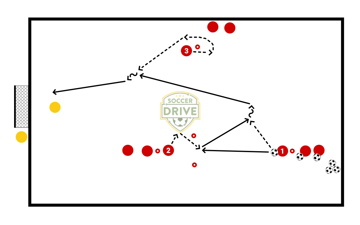 Split Pass Drill          