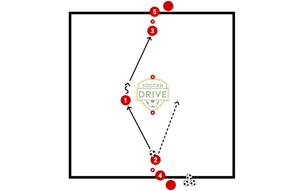 Scan & Plan Passing Warm Up          