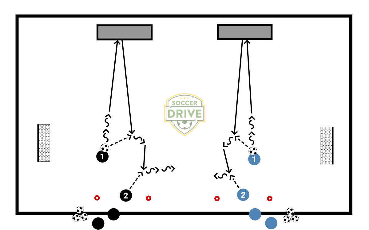 1v1  to 2v2 Transition Game          