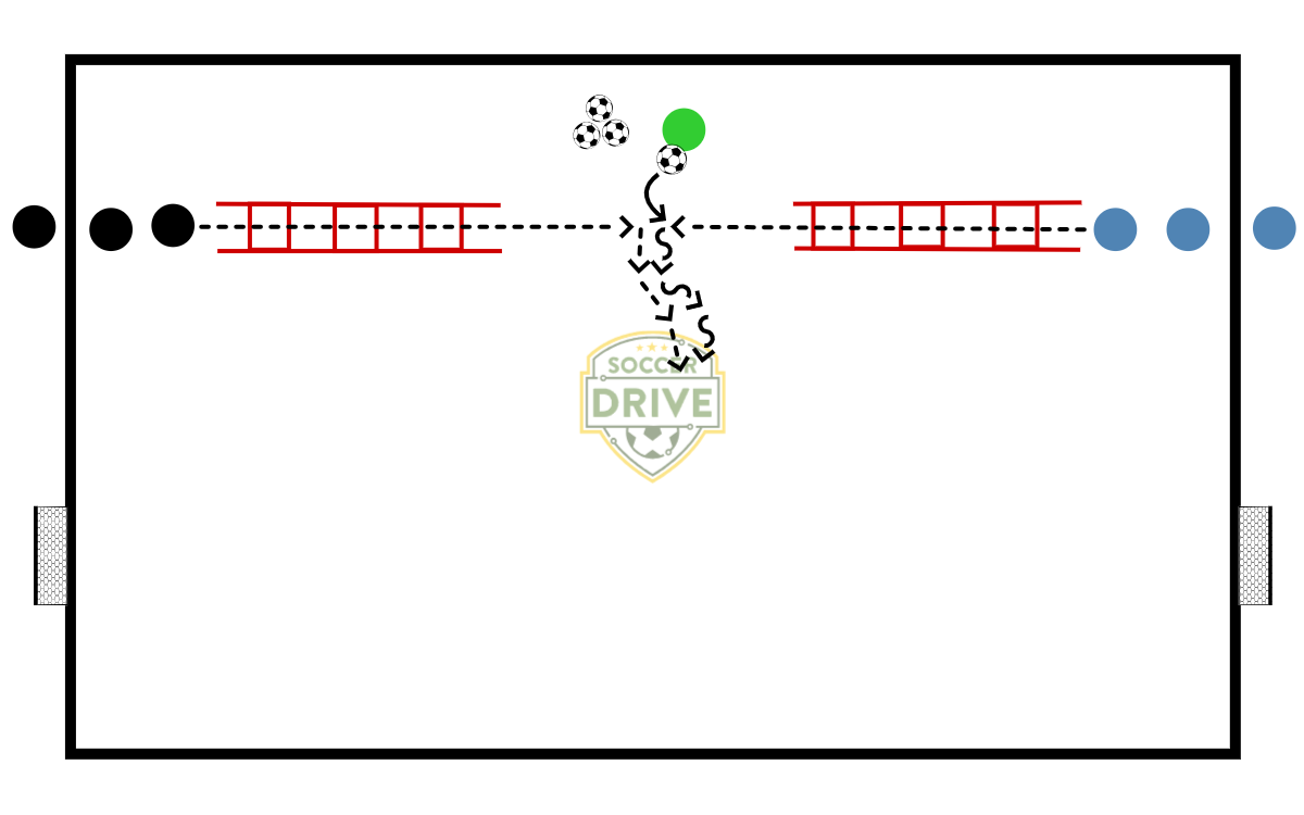 Fast Feet Circuit Into 1v1 Goals          