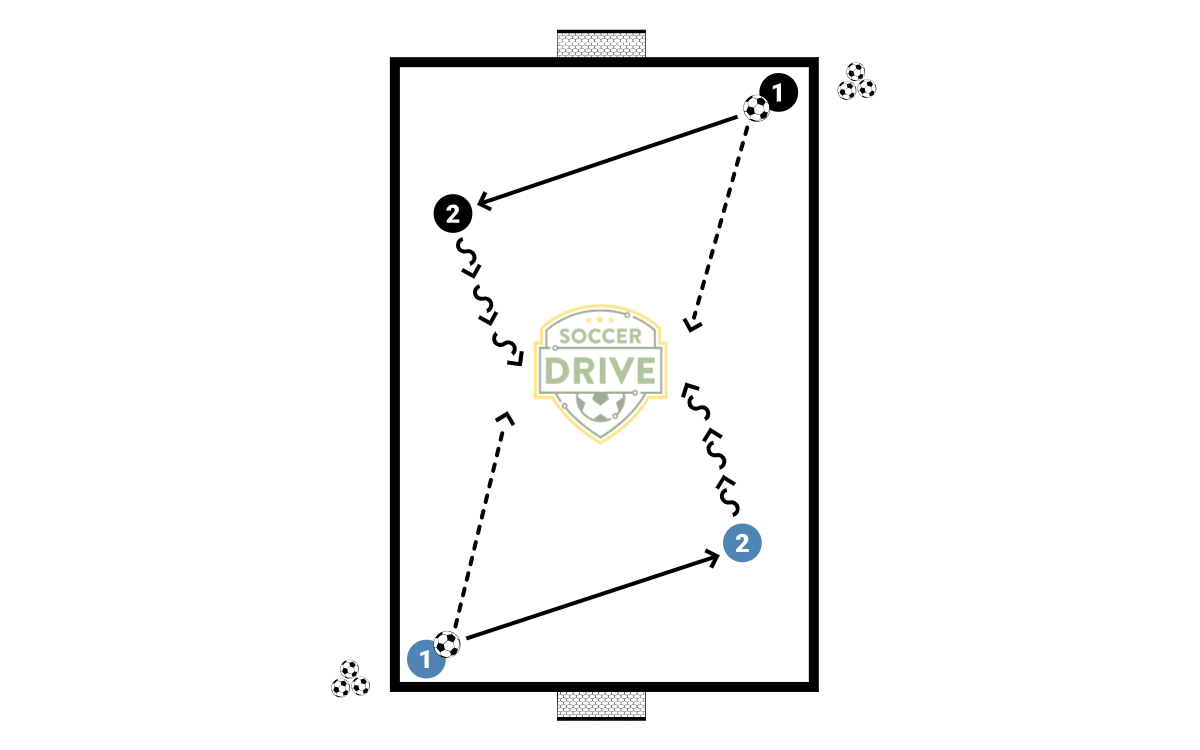 Receiving Into 1v1s          