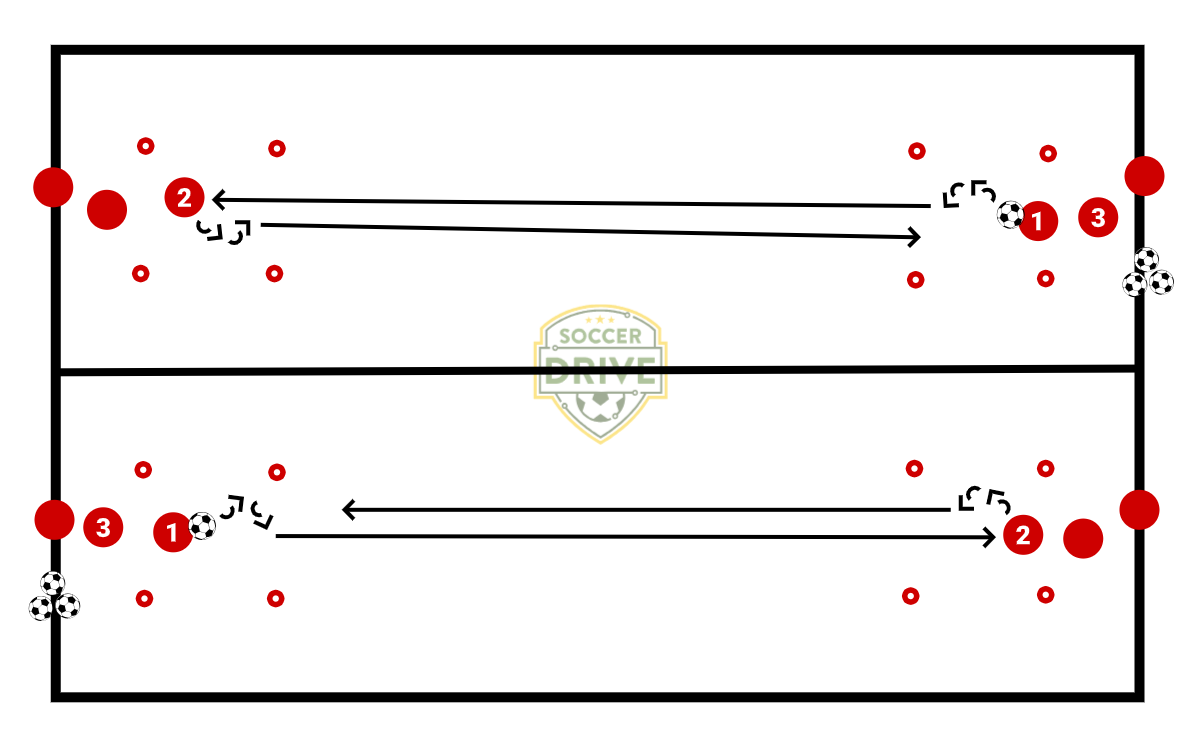 Long Pass, Box to Box          