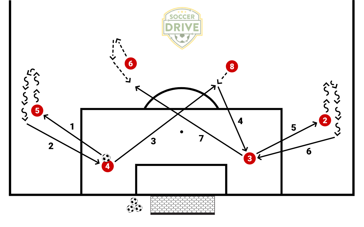 W-Passing - Build Up Pattern          