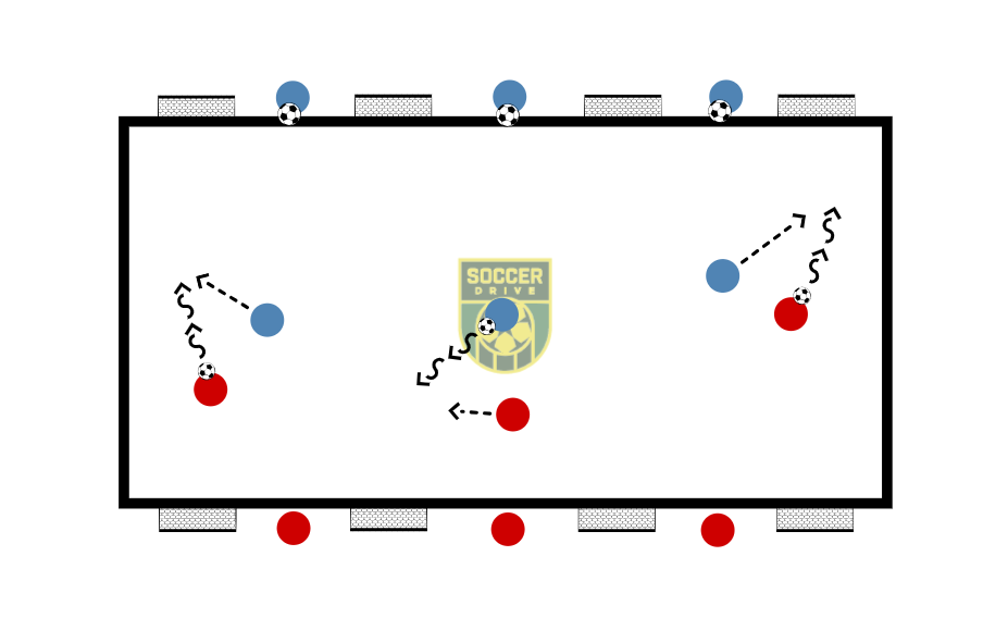 1v1 on Eight Small Goals          