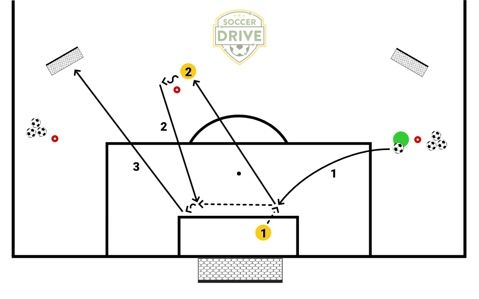 High Ball, Shot, Distribute #2          