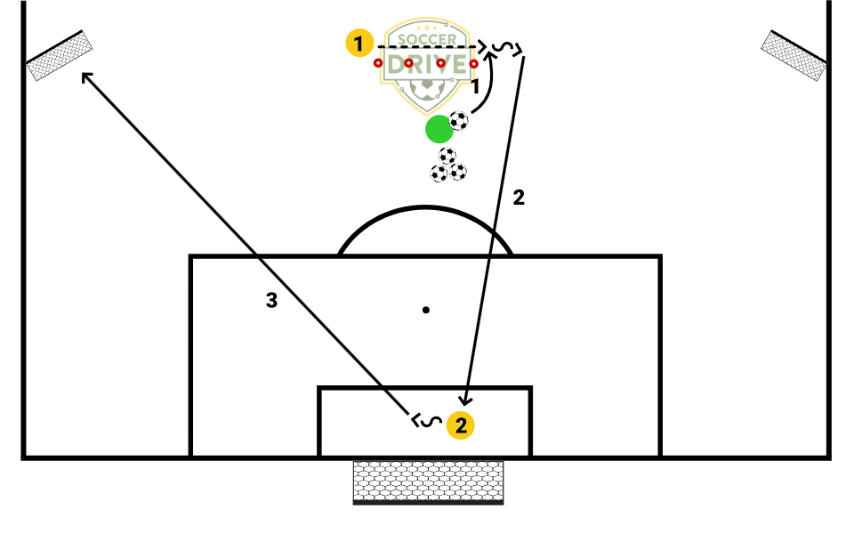 High Ball, Shot, Distribute #1          