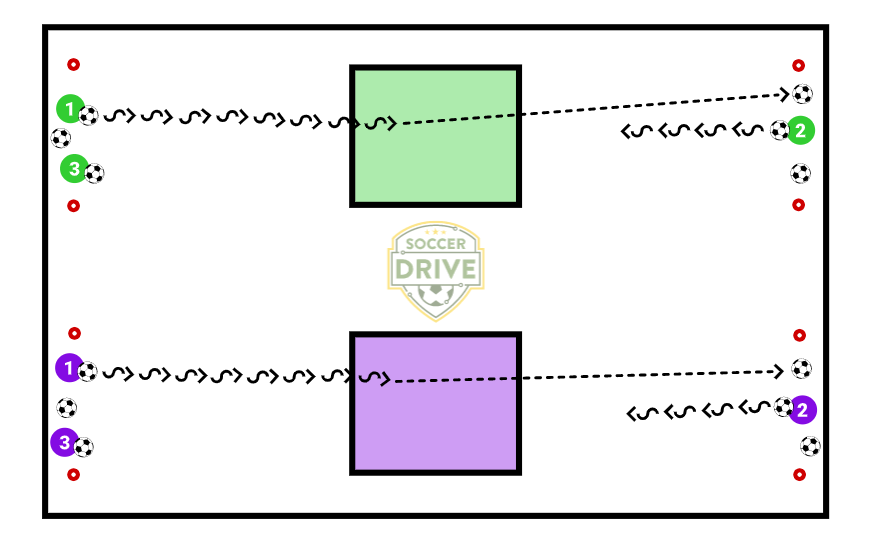 Fill the bucket is a fun soccer drill for kids that works on ball control