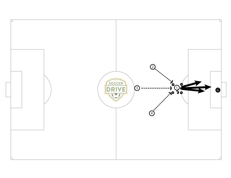 Shooting Box Soccer Shooting Drill